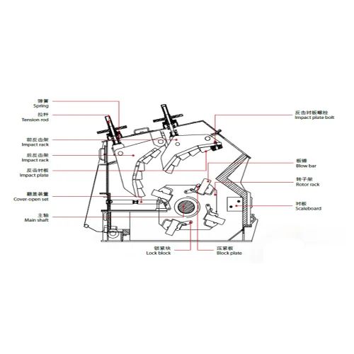 PF Impact Crusher: A Core