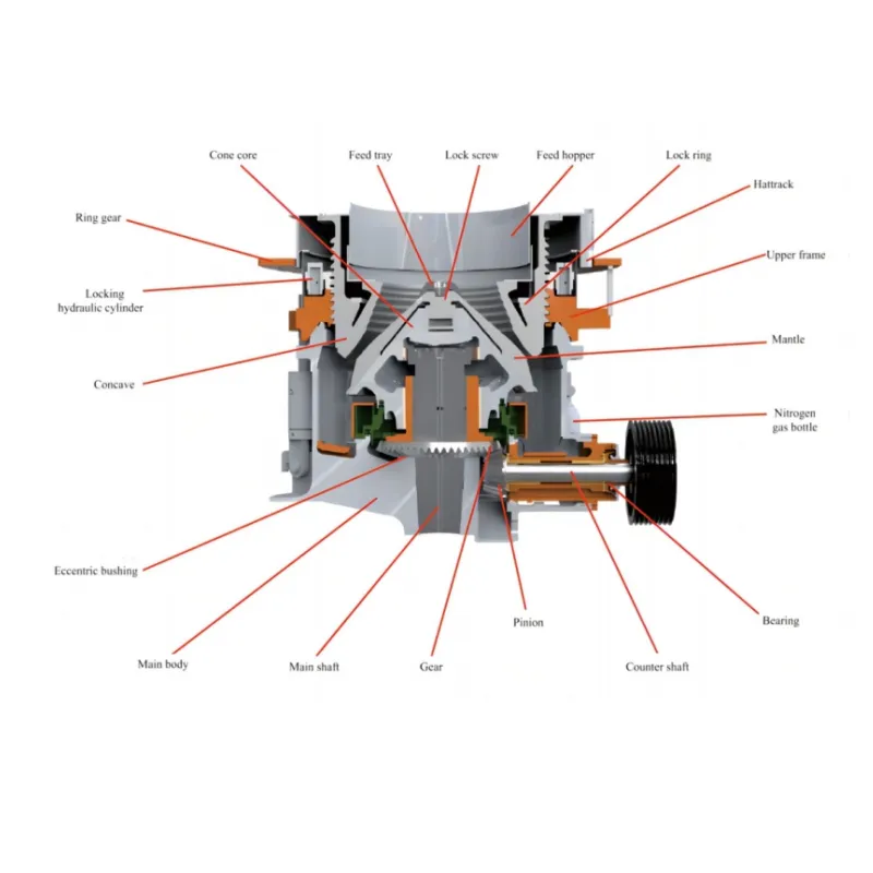 Multi-cylinder Hydraulic 