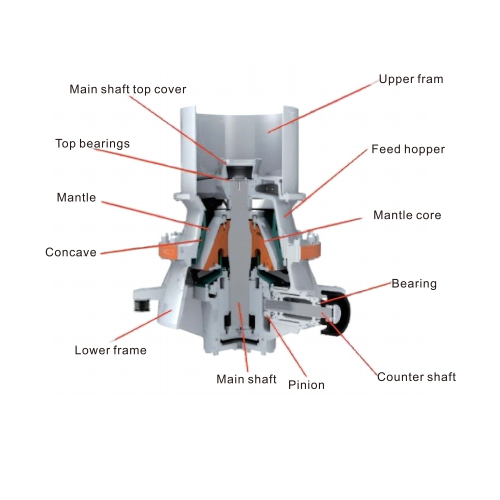Single-Cylinder Hydraulic